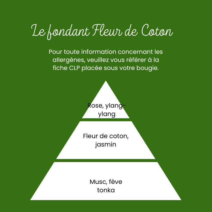 Fondant Fleur de coton