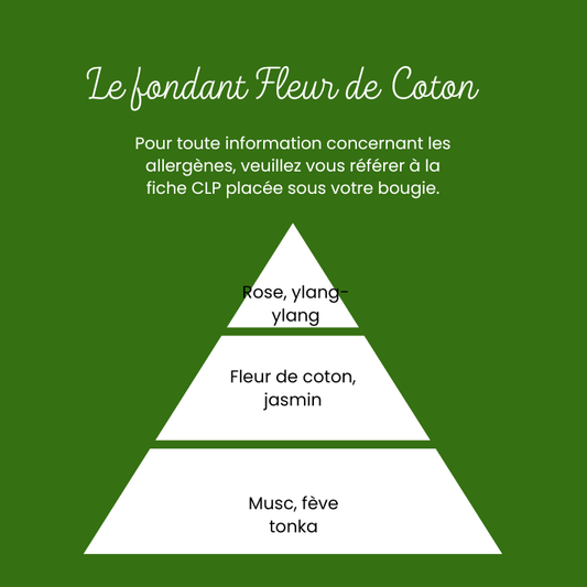 Fondant Fleur de coton