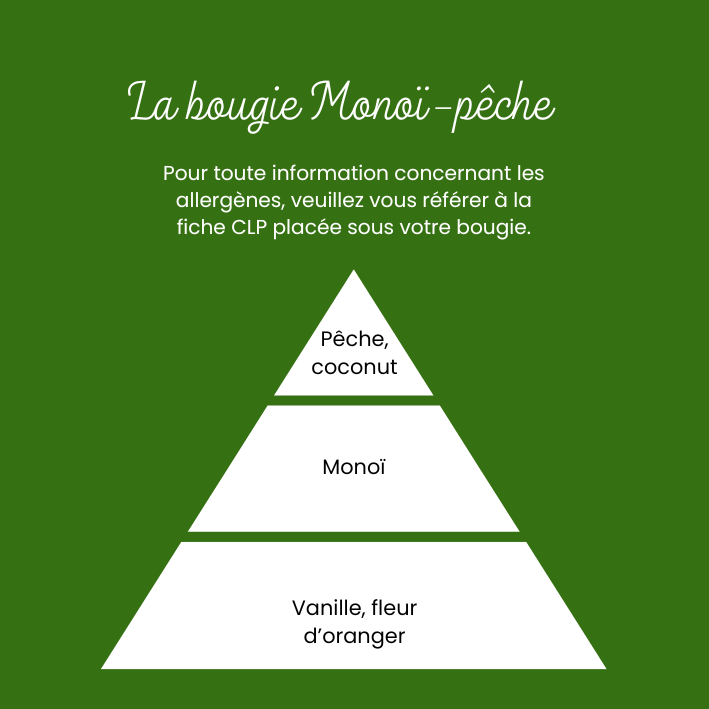 Bougie Monoï-pêche