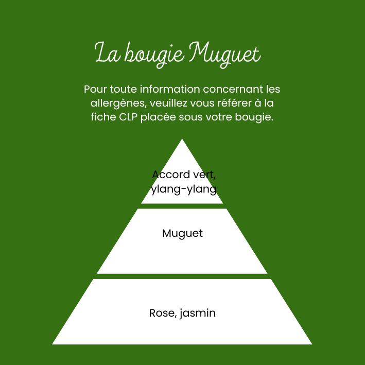 Bougie Muguet