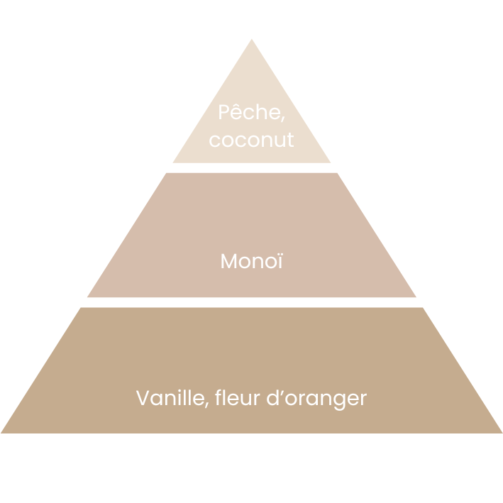Bougie Monoï-pêche
